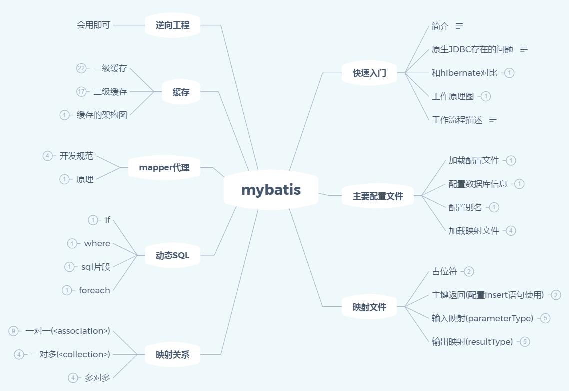 最新Java架构进阶学习笔记：并发+JVM+分布式+微服务+设计模式等！