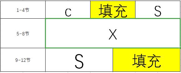 图2-2 ：结构体变量2内存分布