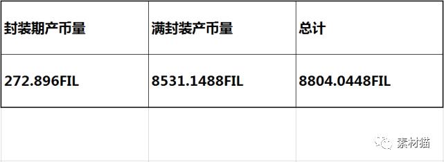 三年后FIL币跌到50美元，FIL币挖矿还能赚钱吗？