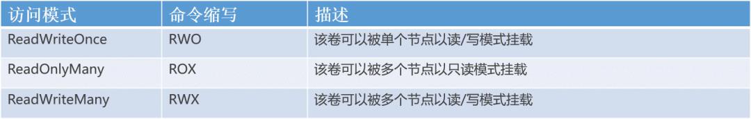 多租户管理的核心思想和架构设计