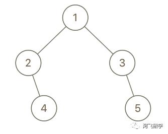 993. 二叉树的堂兄弟节点