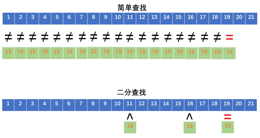 【每日算法】— 二分查找