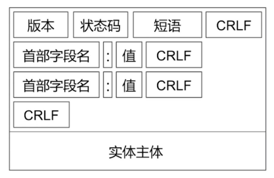 响应报文