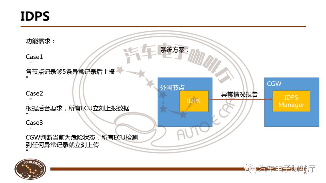 【课件】SOA架构设计详解@5月23日