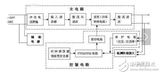 新能源汽车车载充电机详解_新能源汽车车载充电机图解