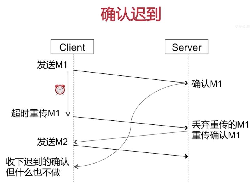 确认迟到