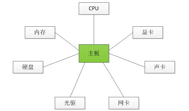 Java面试：2021.05.16（周末愉快！）