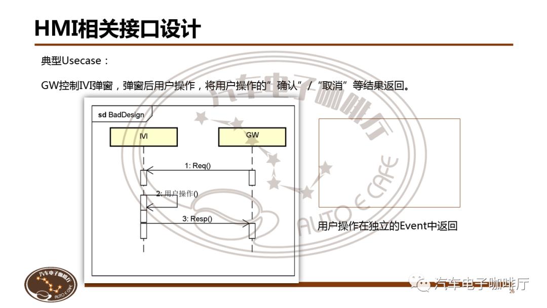 【课件】SOA架构设计详解@5月23日