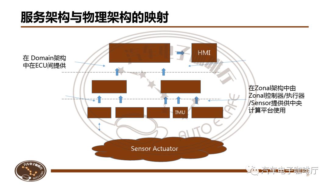 【课件】SOA架构设计详解@5月23日