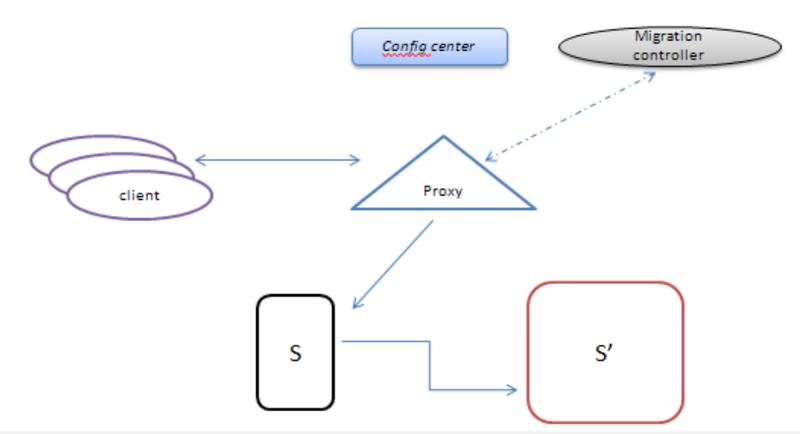 VEDA挖矿解读JIMDB 京东分布式缓存与高速KV存储