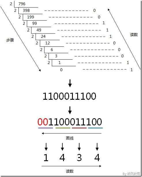 图片转化为二进制在线图片