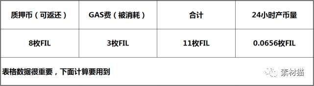 三年后FIL币跌到50美元，FIL币挖矿还能赚钱吗？