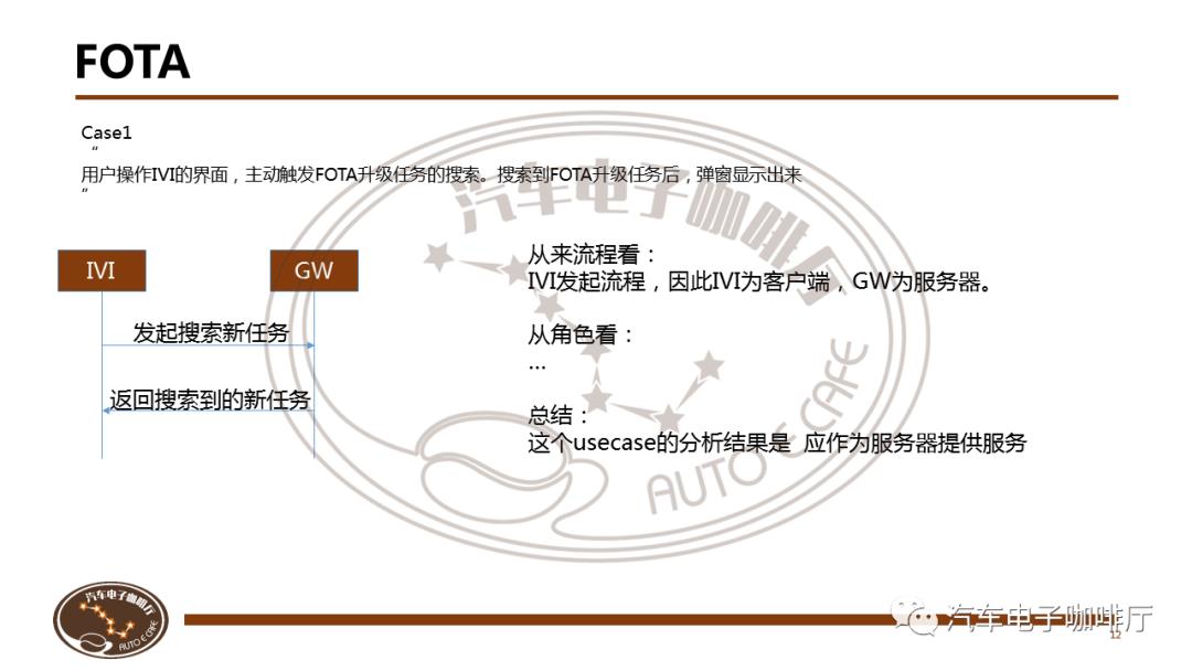 【课件】SOA架构设计详解@5月23日