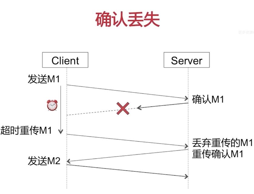 确认丢失