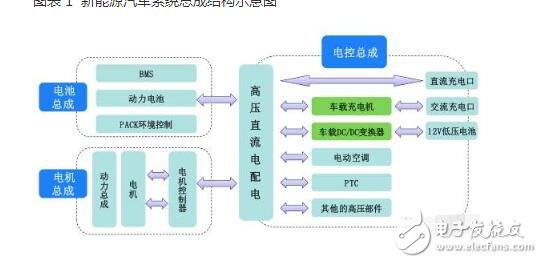 新能源汽车车载充电机详解_新能源汽车车载充电机图解