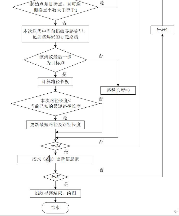 Visio截图