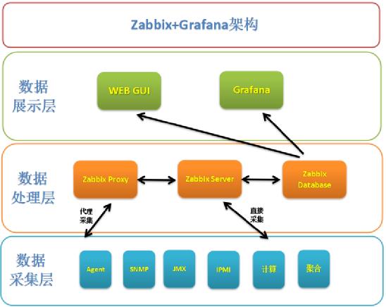 证券公司信息系统监控管理实战分享