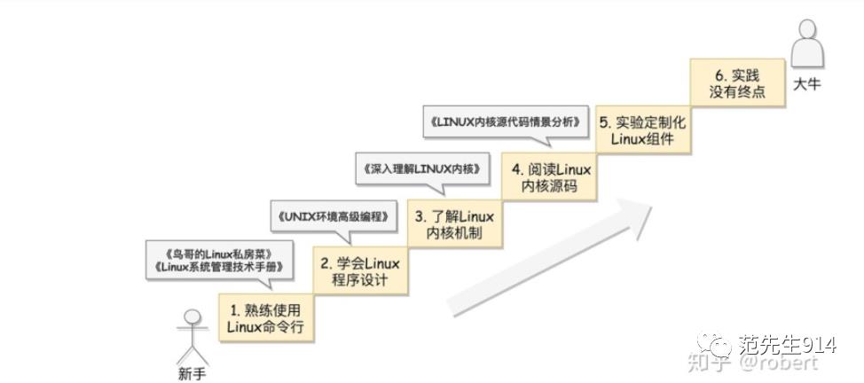 第十一篇:转载-mysql源码分析书籍_MySQL8的代码分析方法