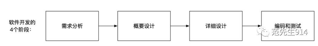 第十一篇:转载-mysql源码分析书籍_MySQL8的代码分析方法