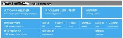 混合开发框架孙元浩：Hadoop将取代MPP混合架构会消失