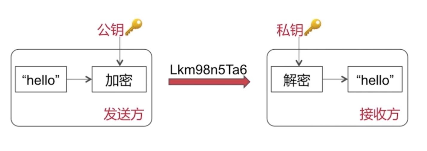 非对称加密