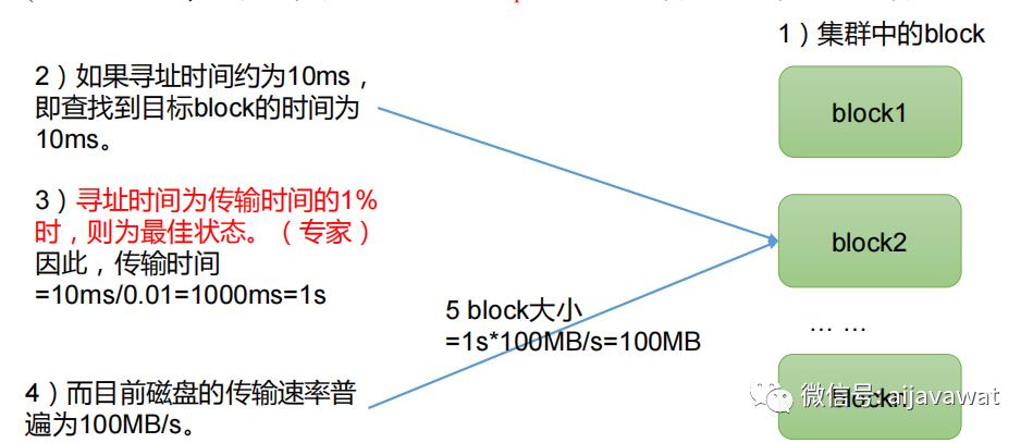 HDFS详解