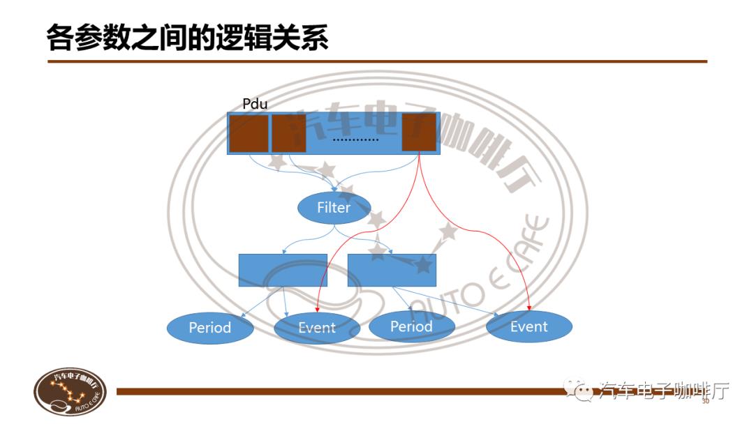 【课件】SOA架构设计详解@5月23日