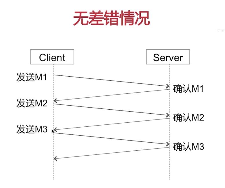 无差错情况