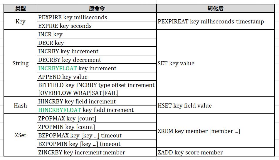 京东科技Redis跨数据中心双向同步优化实践