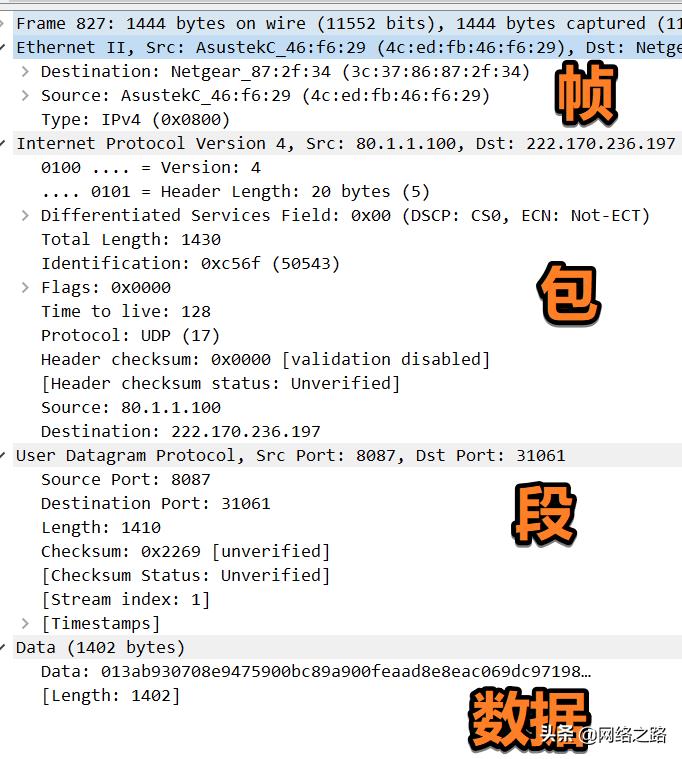 一张图理解网络的几个专有名词：数据、段、包、帧、比特