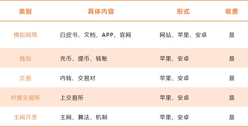 区块链app软件开发公司_区块链挖矿软件开发多少钱？