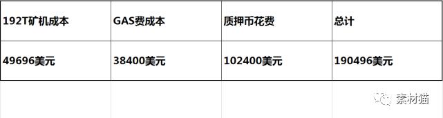 三年后FIL币跌到50美元，FIL币挖矿还能赚钱吗？