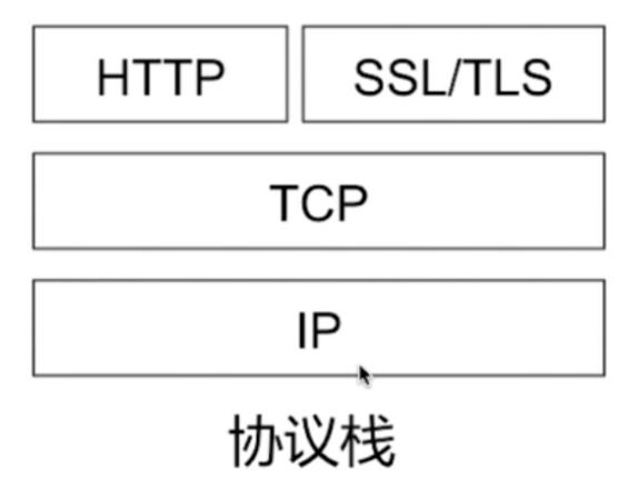 HTTPS