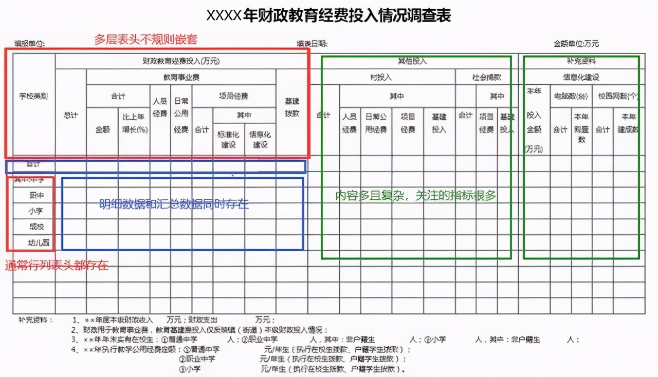 抛弃Excel后工资翻倍，阿里大厂的数据报表全靠它