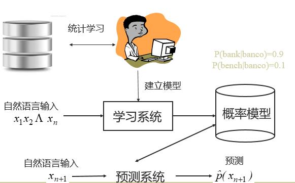 查看源图像