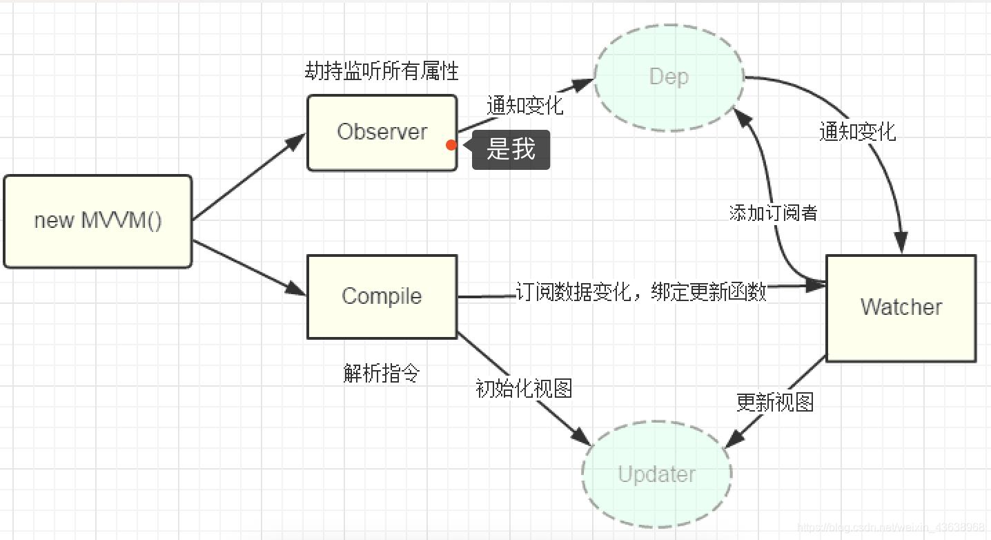 [外链图片转存失败,源站可能有防盗链机制,建议将图片保存下来直接上传(img-wjoy2ONJ-1620218865032)(D:\\全栈学习\\学习总结笔记\\img\\博客发文\\Object.defineProperty.png)]