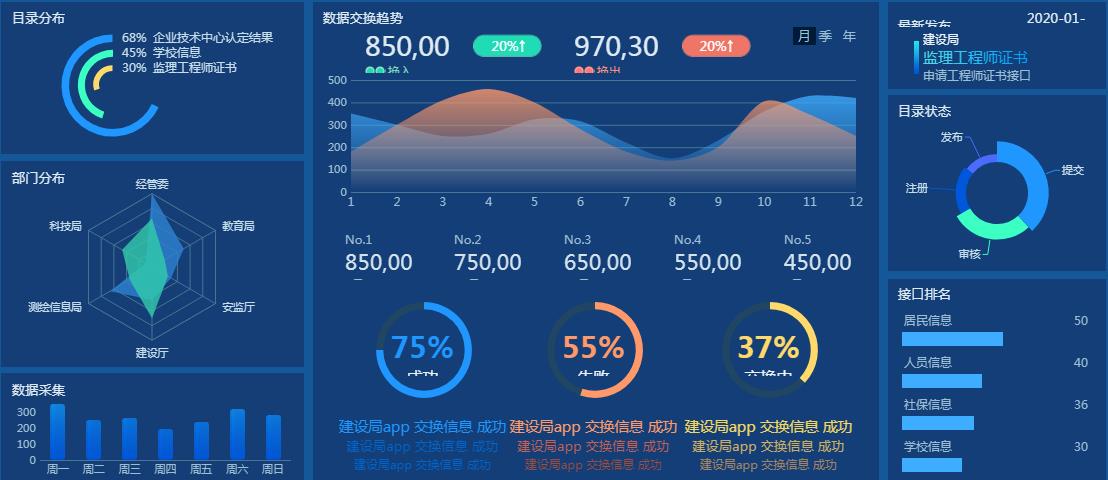 抛弃Excel后工资翻倍，阿里大厂的数据报表全靠它