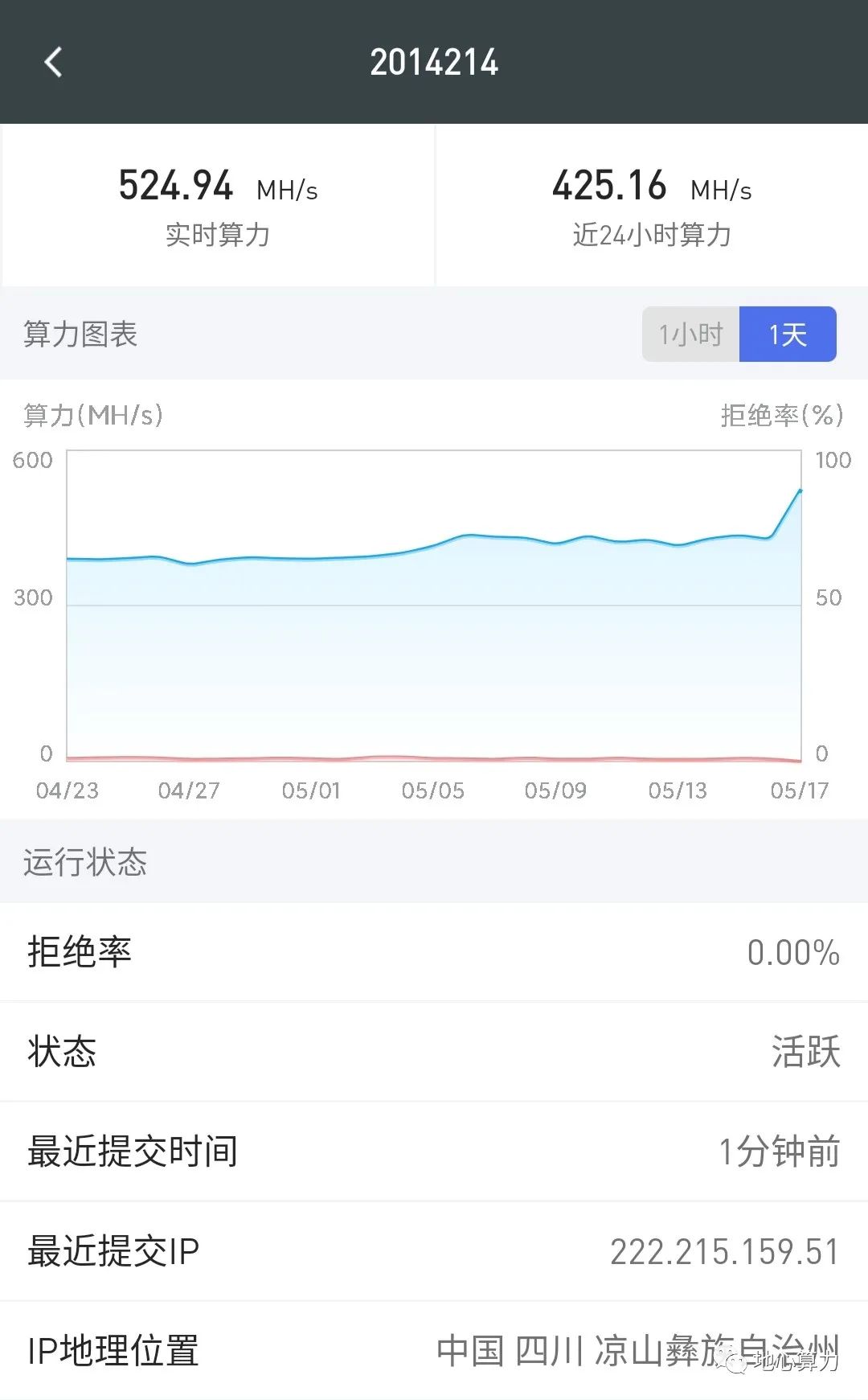 以太坊挖矿周报5.11-5.17