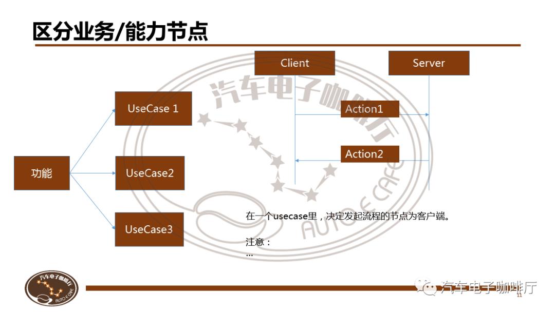 【课件】SOA架构设计详解@5月23日