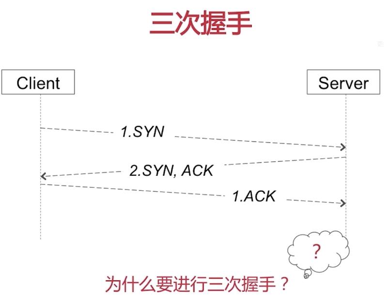 三次握手