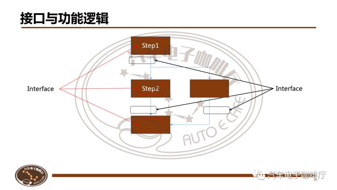 【课件】SOA架构设计详解@5月23日