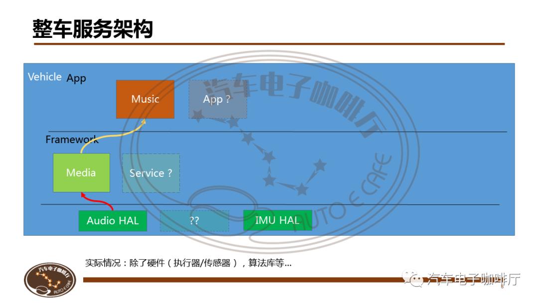 【课件】SOA架构设计详解@5月23日