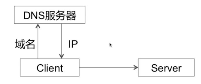 DSN解析过程