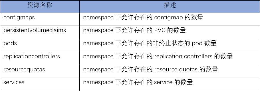 多租户管理的核心思想和架构设计