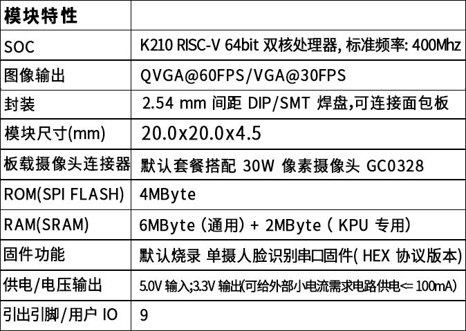 ▲ 电气常量/性能参数