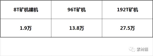 为什么有老板买FIL币矿机不挖矿，而选择做矿机代理？