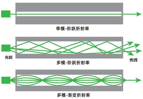 到底什么是CE、C++、C+L波段？