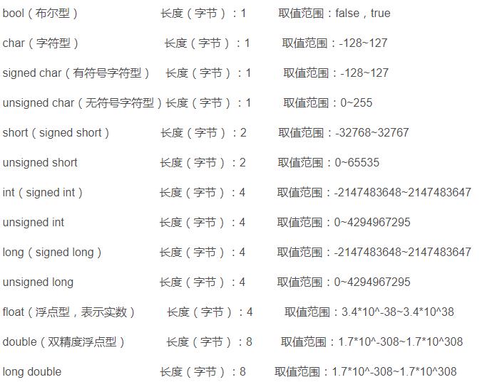 C++的基本数据类型