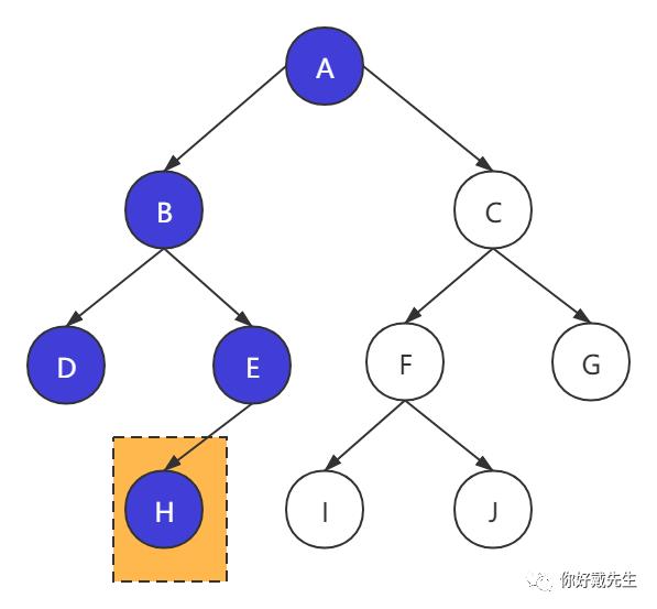 前序、中序、后序遍历二叉树通用公式