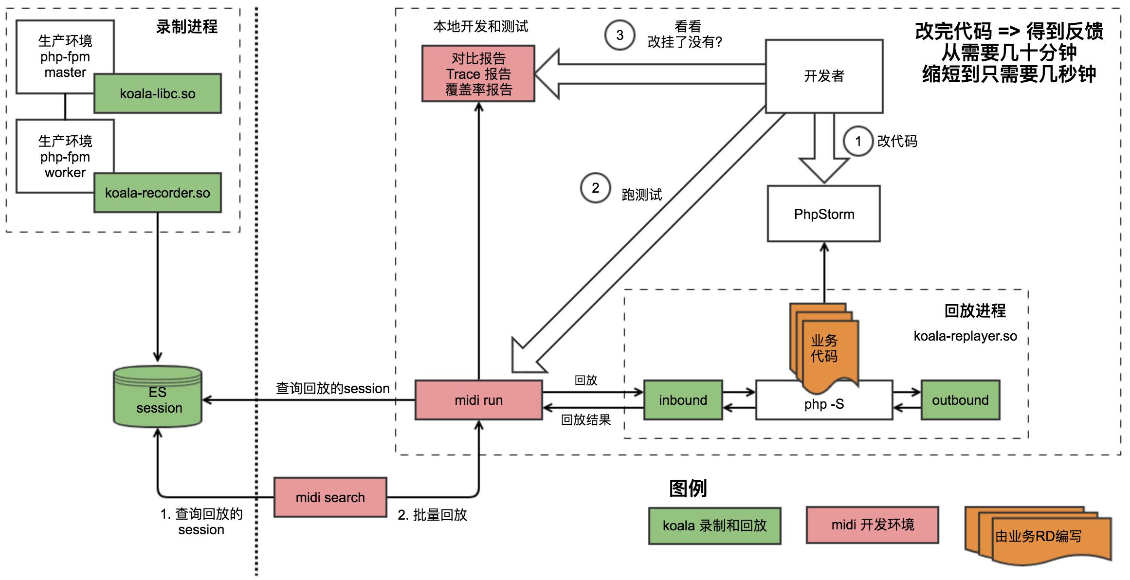 整体架构图